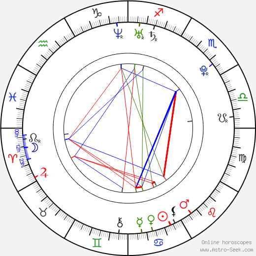 Andrew James Allen birth chart, Andrew James Allen astro natal horoscope, astrology