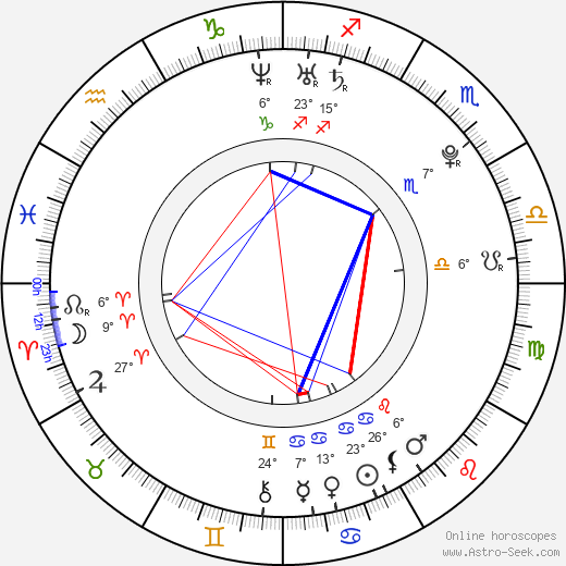 AnnaLynne McCord birth chart, biography, wikipedia 2024, 2025