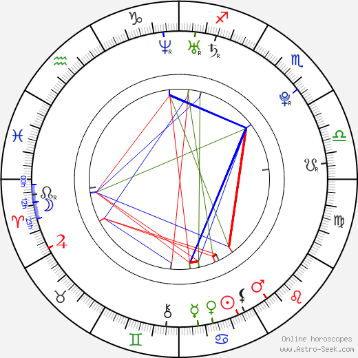 AnnaLynne McCord birth chart, AnnaLynne McCord astro natal horoscope, astrology