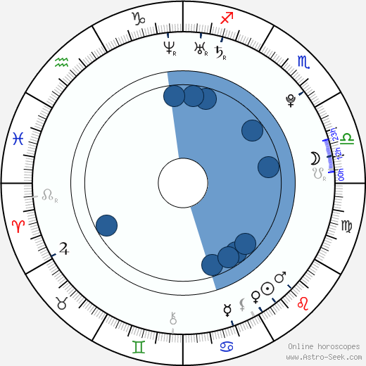 Brittany Byrnes wikipedia, biography, birth chart, instagram Brittany Byrnes wikipedia, horoscope, astrology, instagram