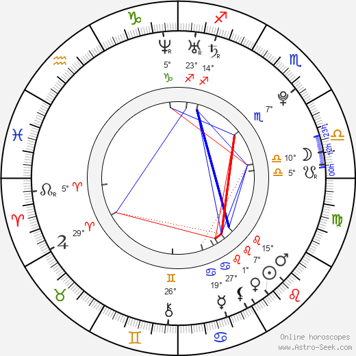 Brittany Byrnes birth chart, biography, wikipedia 2023, 2024