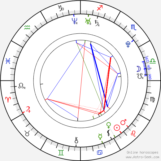 Brittany Byrnes birth chart, Brittany Byrnes astro natal horoscope, astrology
