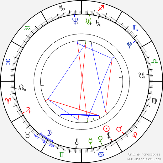Candy Alexa birth chart, Candy Alexa astro natal horoscope, astrology