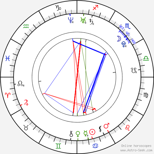 Caroline Trentini birth chart, Caroline Trentini astro natal horoscope, astrology