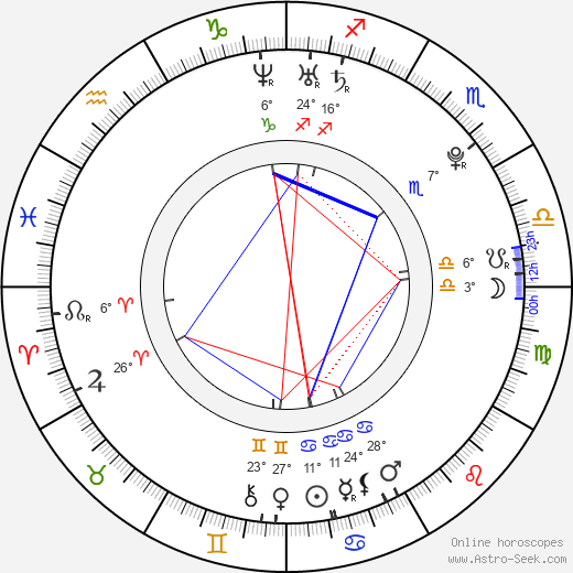 Chad Broskey birth chart, biography, wikipedia 2024, 2025