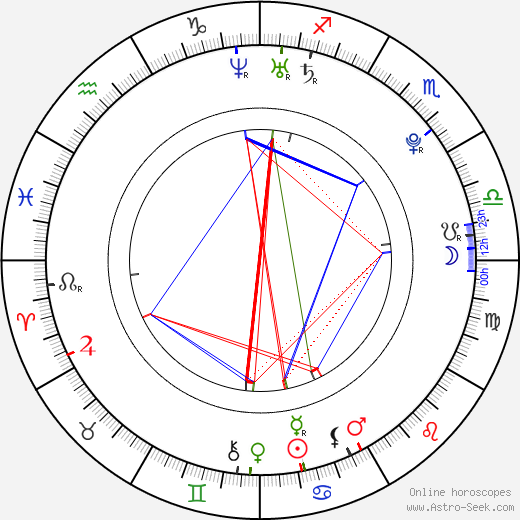 Chad Broskey birth chart, Chad Broskey astro natal horoscope, astrology