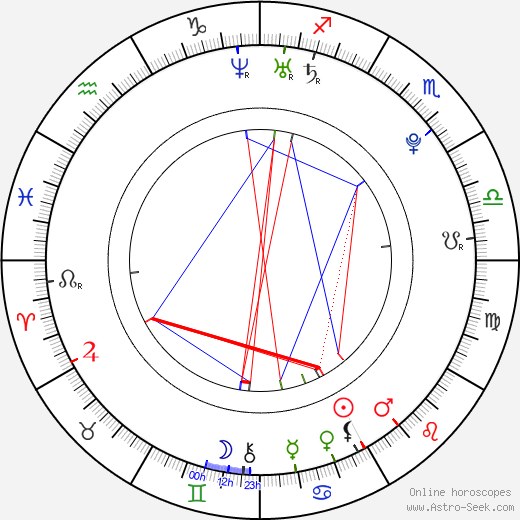 Charlotte Kalla birth chart, Charlotte Kalla astro natal horoscope, astrology