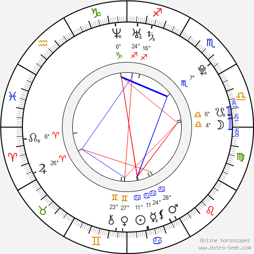 Chris Hunter birth chart, biography, wikipedia 2024, 2025