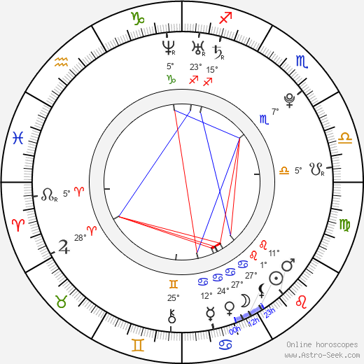 Clémence Thioly birth chart, biography, wikipedia 2023, 2024