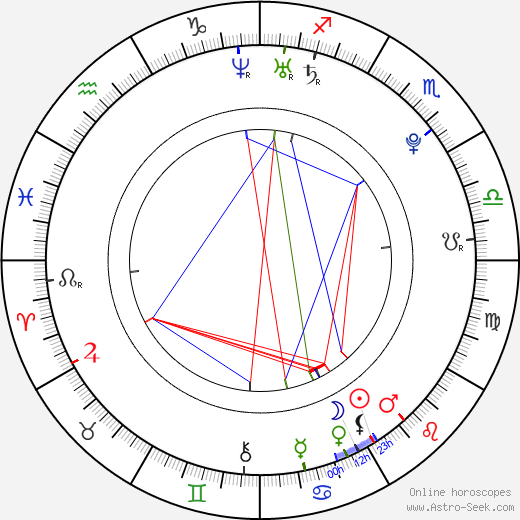 Clémence Thioly birth chart, Clémence Thioly astro natal horoscope, astrology