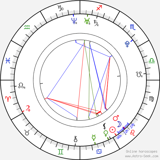 Cristina Kernan birth chart, Cristina Kernan astro natal horoscope, astrology