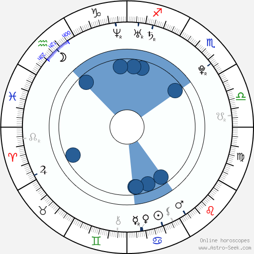 Derek Hockenbrough wikipedia, horoscope, astrology, instagram