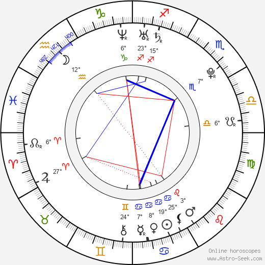 Derek Hockenbrough birth chart, biography, wikipedia 2024, 2025