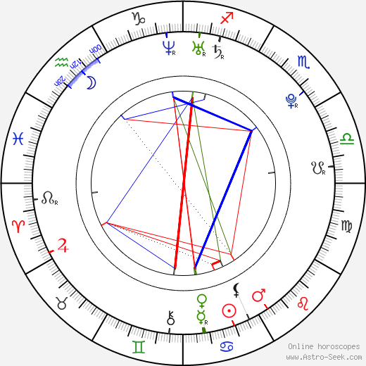 Derek Hockenbrough birth chart, Derek Hockenbrough astro natal horoscope, astrology