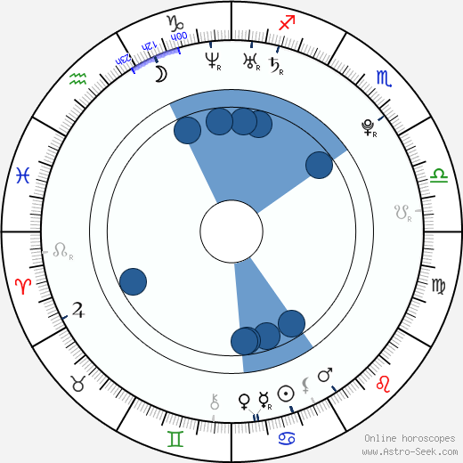 Didrik Solli-Tangen wikipedia, horoscope, astrology, instagram