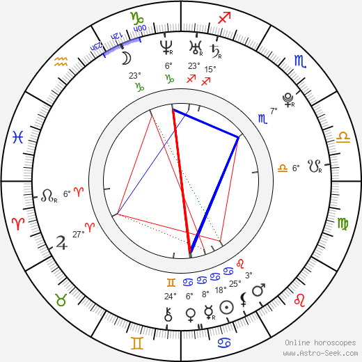 Didrik Solli-Tangen birth chart, biography, wikipedia 2023, 2024