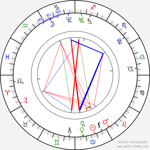 Didrik Solli-Tangen birth chart, Didrik Solli-Tangen astro natal horoscope, astrology