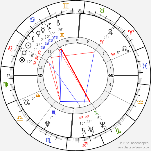 Don Drysdale Jr. birth chart, biography, wikipedia 2024, 2025