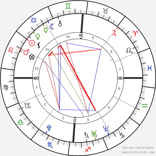 Don Drysdale Jr. birth chart, Don Drysdale Jr. astro natal horoscope, astrology