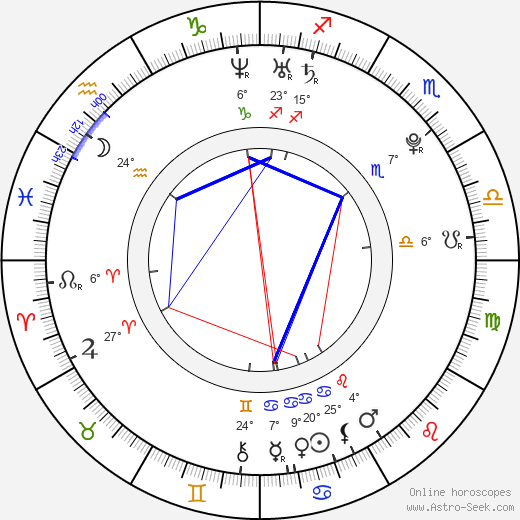 Eva Rivas birth chart, biography, wikipedia 2023, 2024