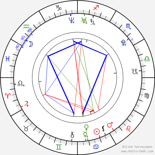 Eva Rivas birth chart, Eva Rivas astro natal horoscope, astrology