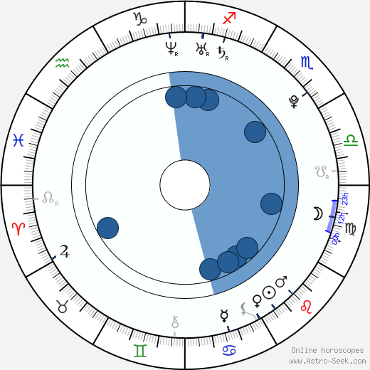 Genesis Rodriguez horoscope, astrology, sign, zodiac, date of birth, instagram