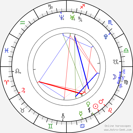 Genesis Rodriguez birth chart, Genesis Rodriguez astro natal horoscope, astrology