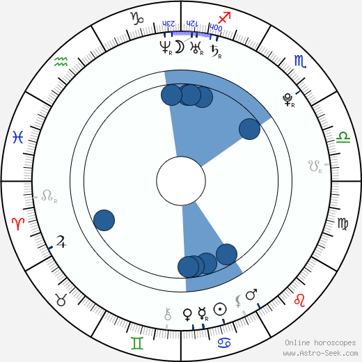 Isaac Bauman wikipedia, horoscope, astrology, instagram