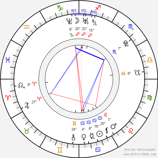 Isaac Bauman birth chart, biography, wikipedia 2024, 2025