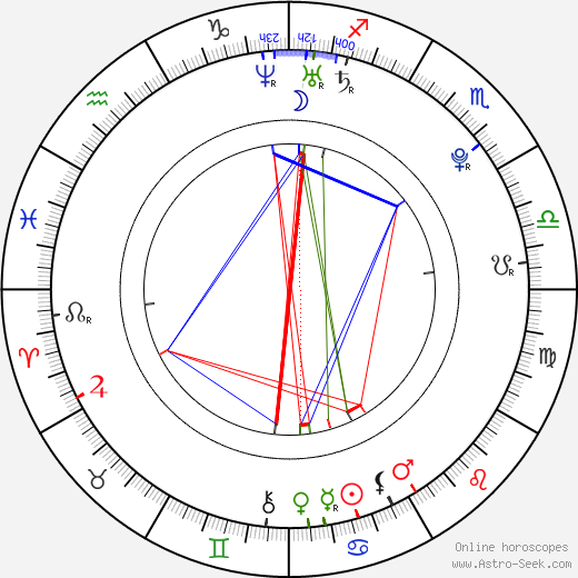 Isaac Bauman birth chart, Isaac Bauman astro natal horoscope, astrology