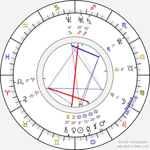 Jae-hyeon Ahn birth chart, biography, wikipedia 2023, 2024