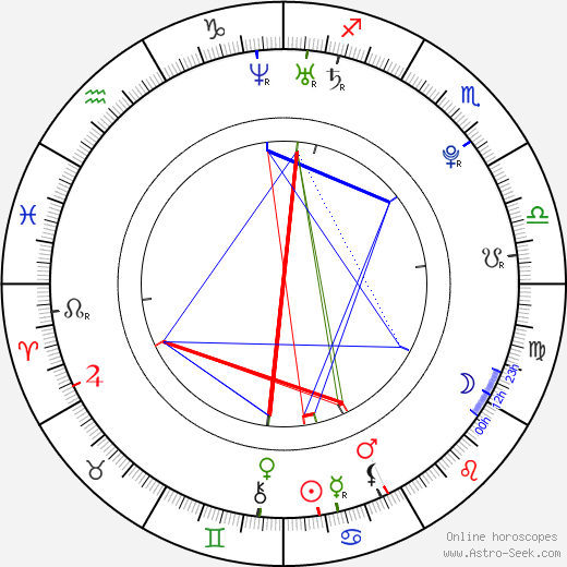 Jae-hyeon Ahn birth chart, Jae-hyeon Ahn astro natal horoscope, astrology