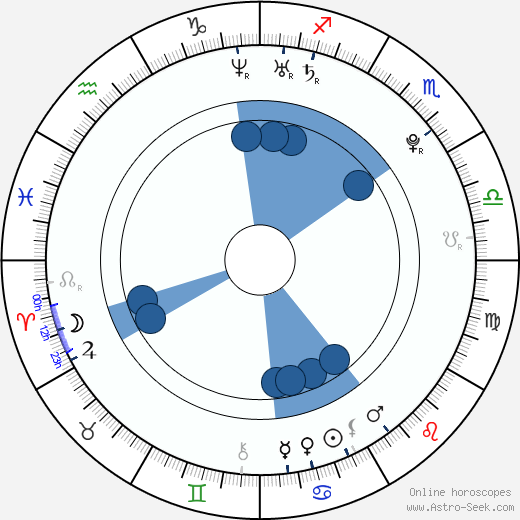 Jan Charouz Oroscopo, astrologia, Segno, zodiac, Data di nascita, instagram