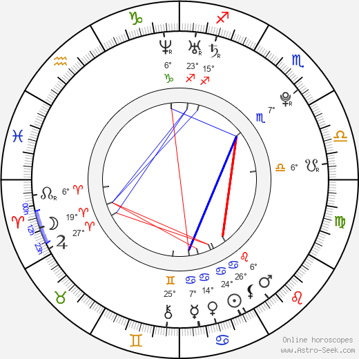 Jan Charouz birth chart, biography, wikipedia 2023, 2024