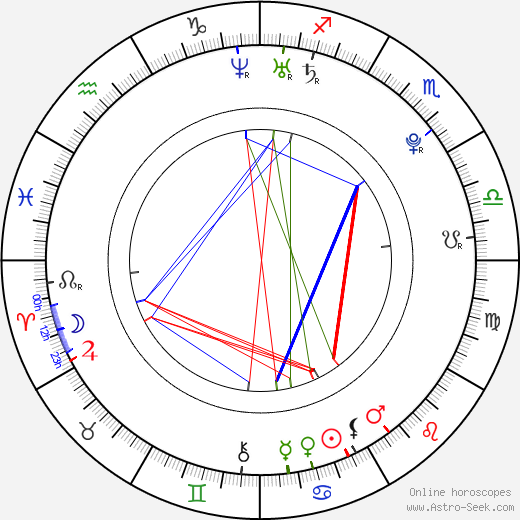 Jan Charouz birth chart, Jan Charouz astro natal horoscope, astrology
