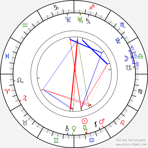 Jason Liles birth chart, Jason Liles astro natal horoscope, astrology