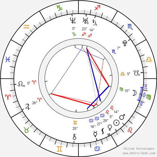 Jena Lee birth chart, biography, wikipedia 2024, 2025