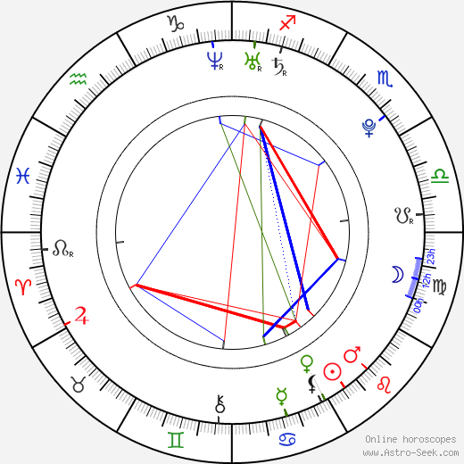 Jena Lee birth chart, Jena Lee astro natal horoscope, astrology