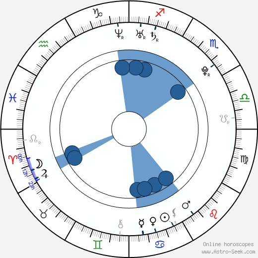 Jeremih Felton horoscope, astrology, sign, zodiac, date of birth, instagram
