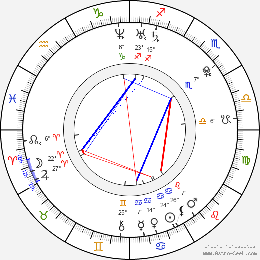 Jeremih Felton birth chart, biography, wikipedia 2024, 2025
