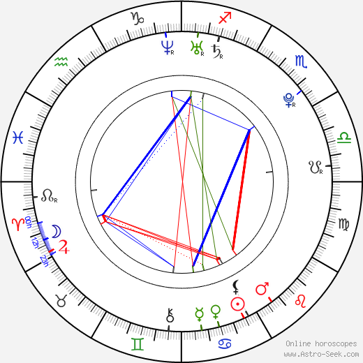 Jeremih Felton birth chart, Jeremih Felton astro natal horoscope, astrology