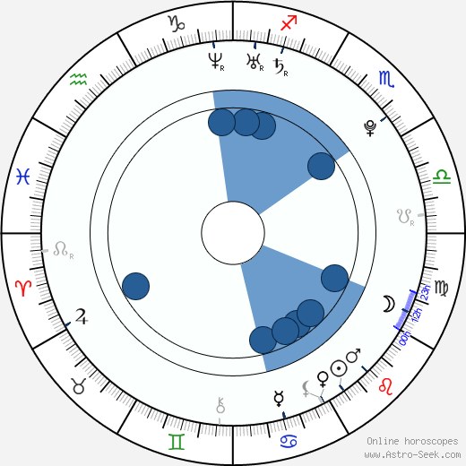 John Stevens horoscope, astrology, sign, zodiac, date of birth, instagram
