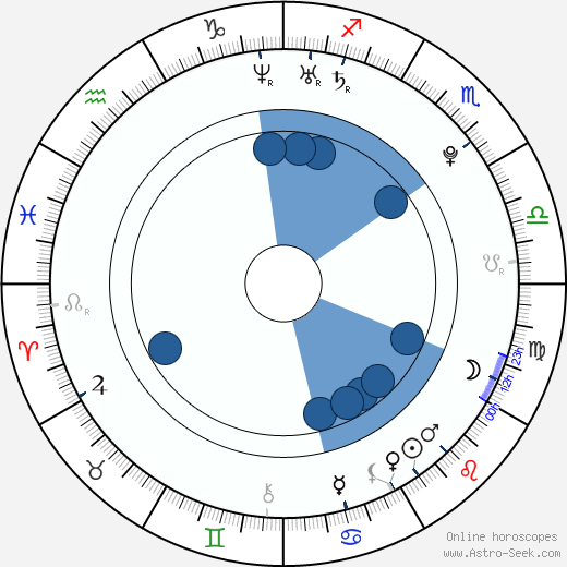 John Stevens wikipedia, horoscope, astrology, instagram