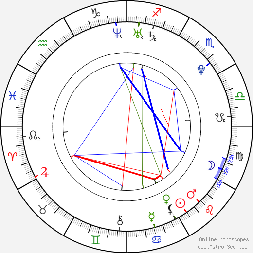 John Stevens birth chart, John Stevens astro natal horoscope, astrology