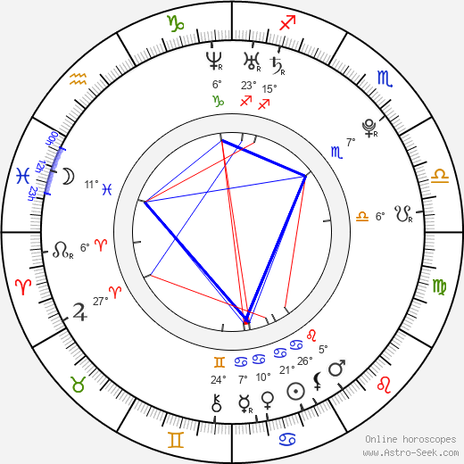 Jordan Hayes birth chart, biography, wikipedia 2023, 2024