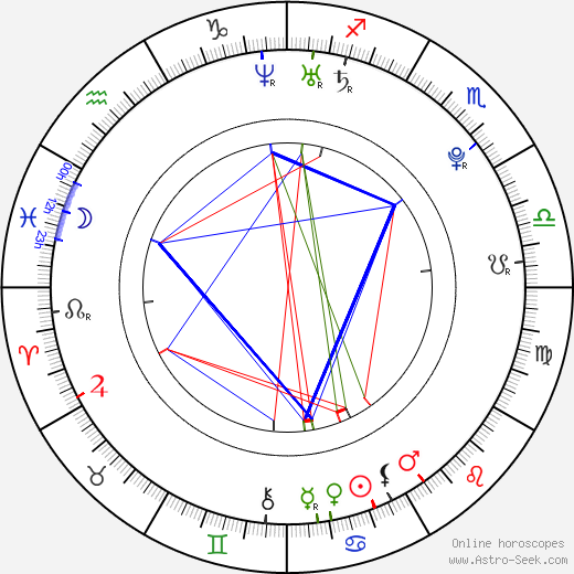 Jordan Hayes birth chart, Jordan Hayes astro natal horoscope, astrology