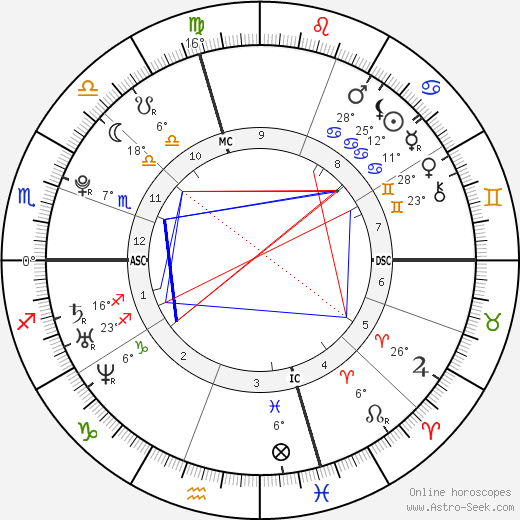 Joseph DeGeorge birth chart, biography, wikipedia 2024, 2025