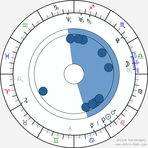 Juelz Ventura wikipedia, horoscope, astrology, instagram