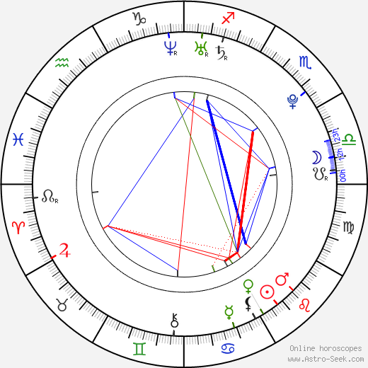 Juelz Ventura birth chart, Juelz Ventura astro natal horoscope, astrology