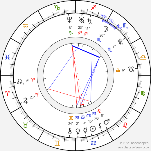 Julianna Guill birth chart, biography, wikipedia 2024, 2025